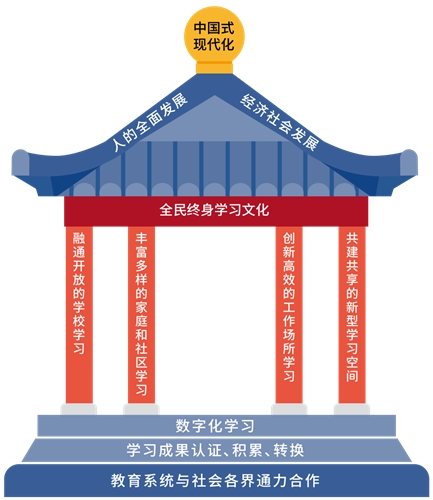 教育部職業(yè)教育與成人教育司負責(zé)人就《學(xué)習(xí)型社會建設(shè)重點任務(wù)》答記者問